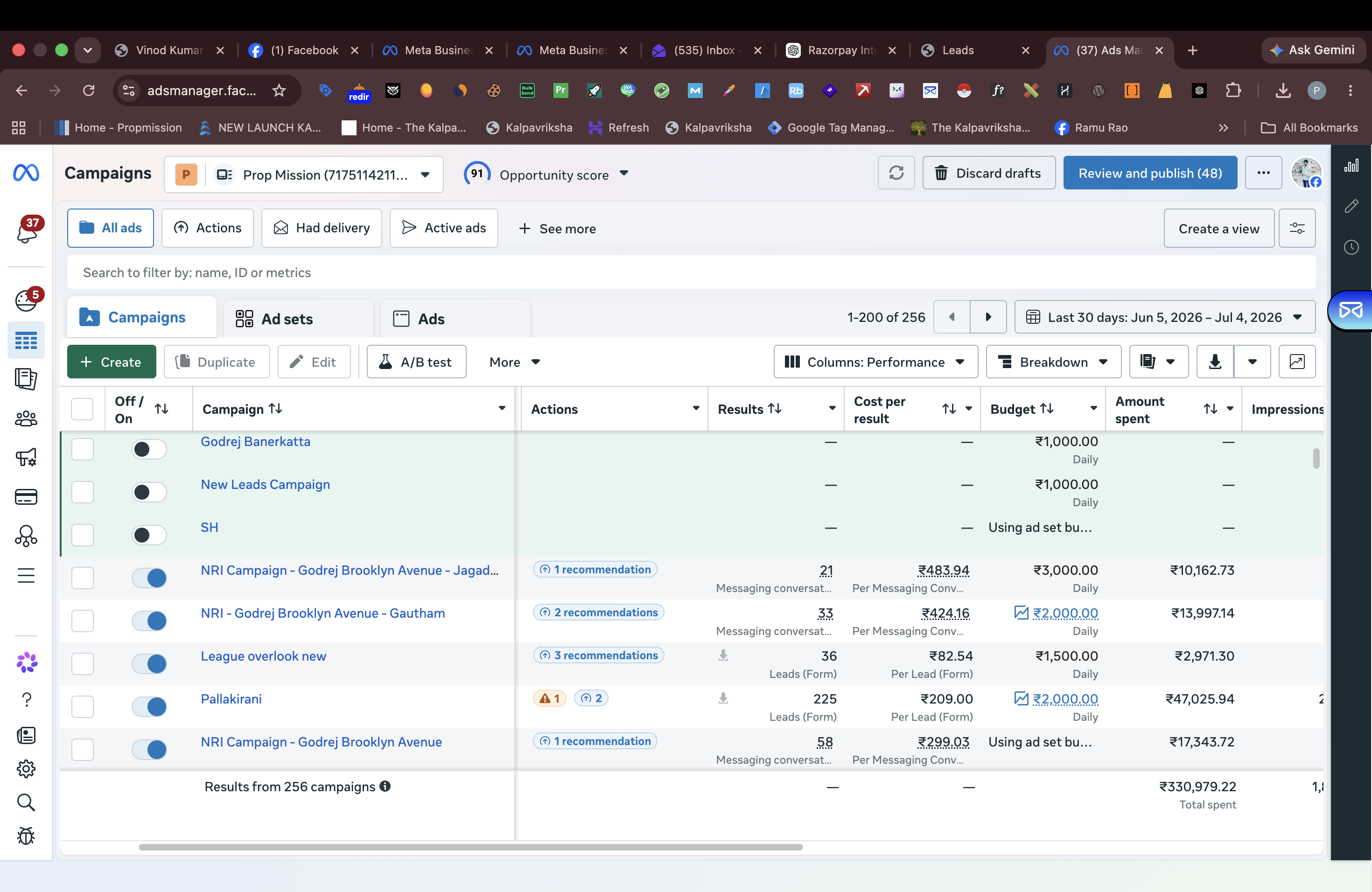 Meta Ads Manager lead performance dashboard